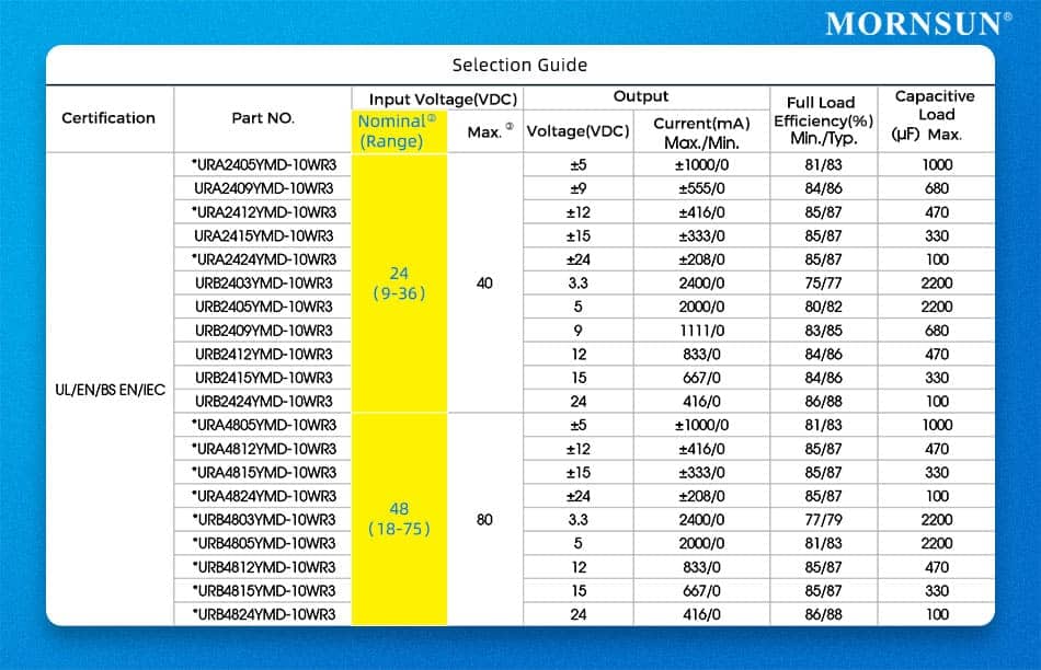 Troubleshooting Common DC/DC Power Start-up Problems