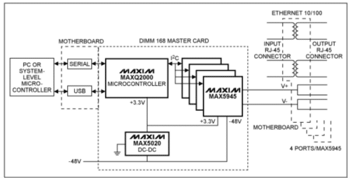 Reference Design For PoE Midspan Or Endpoint Insertion